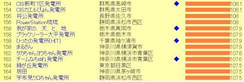 譛磯俣逋コ髮サ驥乗ッ斐Λ繝ウ繧ュ繝ウ繧ー・托シ抵シ呈怦_convert_20140125192251