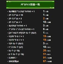 130423 メダルチャンス