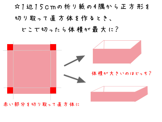 問題2