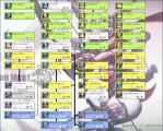 アティスキル振り