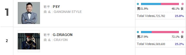 gd