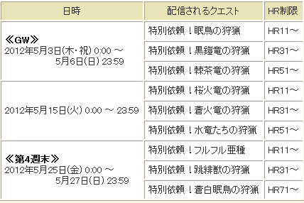 GWはたっぷりw