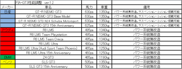 GT3性能調整ver1.0
