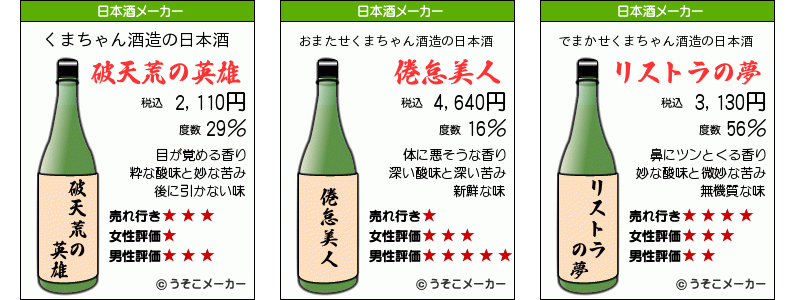 日本酒メーカー・くまちゃん他