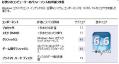 新CAD_Win7_評価
