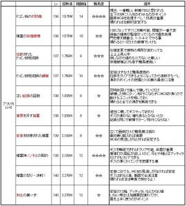 ドゴン族TBS
