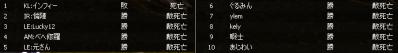 CSタイタン成績0701