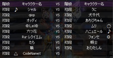 1125初段一覧