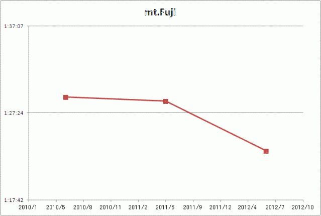 hujiGRAPH.gif