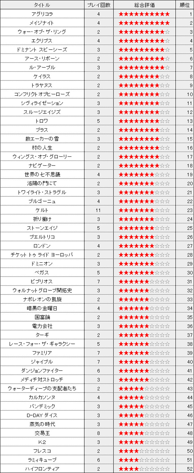 ranking121201.jpg