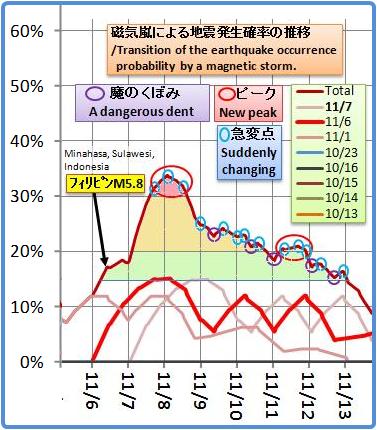 磁気嵐解析820