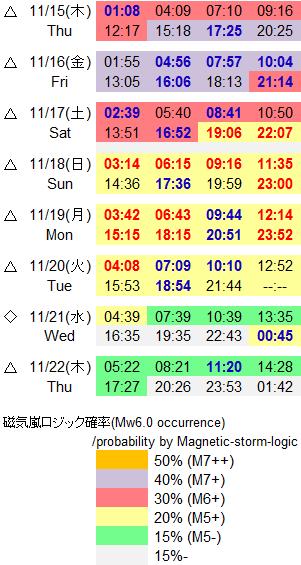 磁気嵐解析843