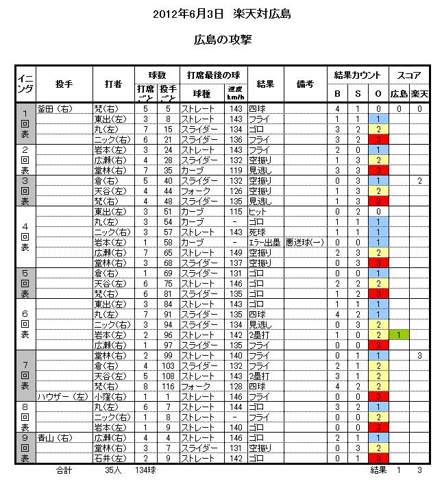 20120603omote.jpg