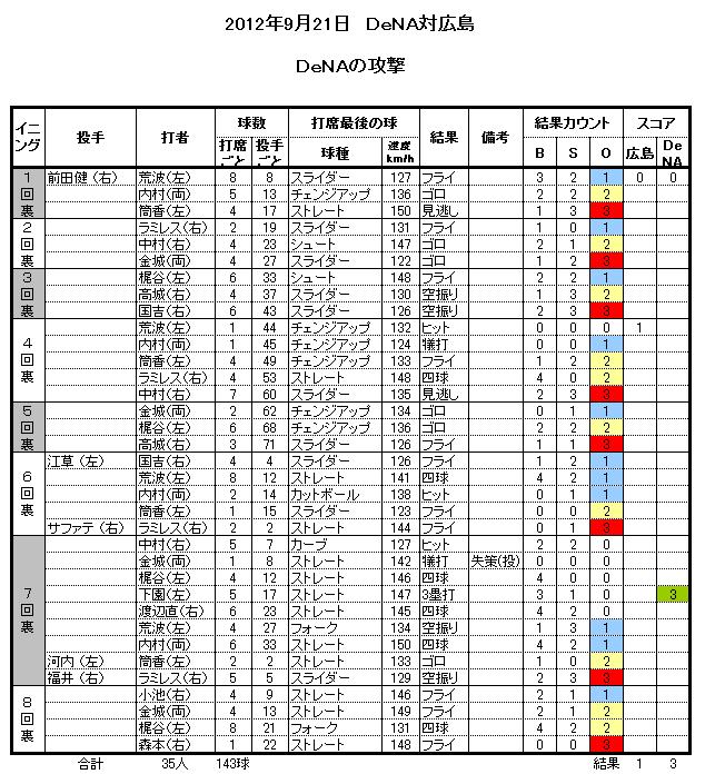 20120921ura.jpg