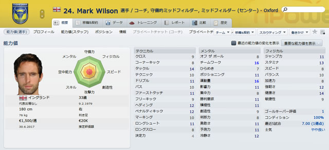 12oxu12markwilson_s.jpg