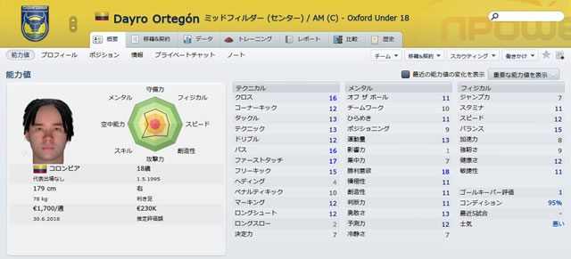 12oxu13dayroortegon_s.jpg