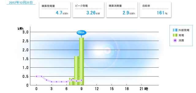 20121231sola.jpg