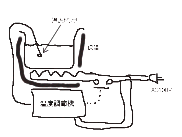 温調イメージ