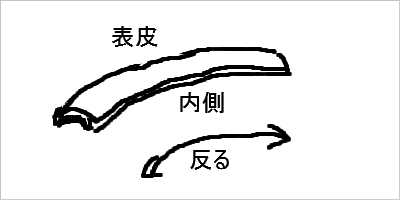 soru.gif