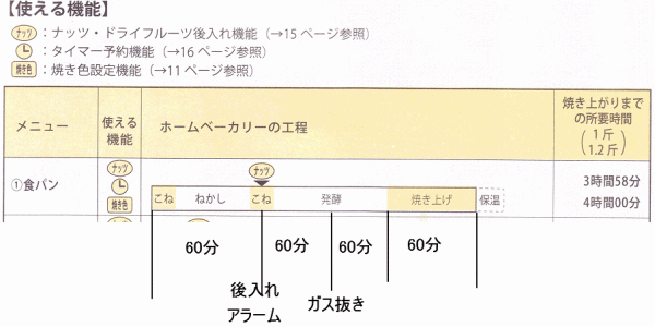 timechart.gif
