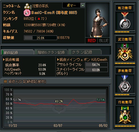 topnew