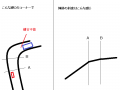 坂道発進でコケたorz