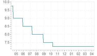 gr-cb-chart-11-1005.jpg