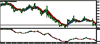 120505usd.gif