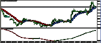 120729eur.gif