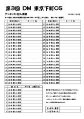 第3回下町CSデッキリスト