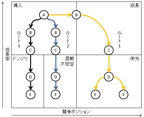 レビュー：戦略プロフェッショナル ― シェア逆転の企業変革ドラマ