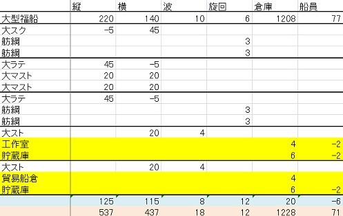 大型福船