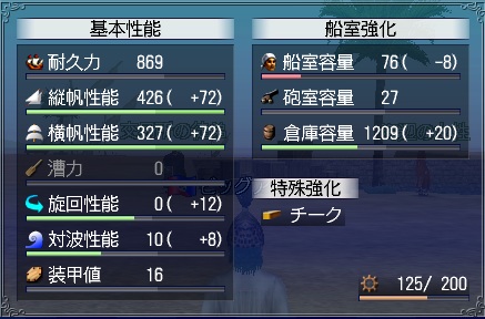 大福強化値