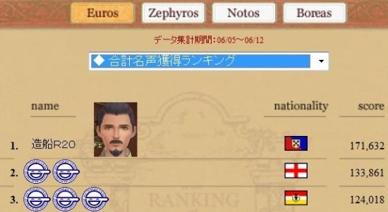 ランキング
