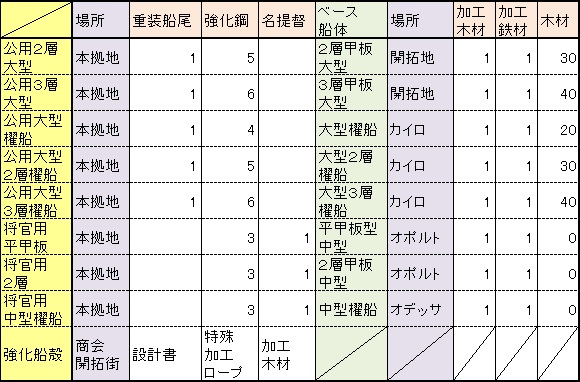造船メモリアル作成リスト