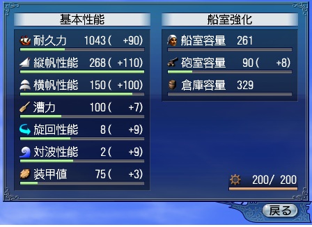 強化値