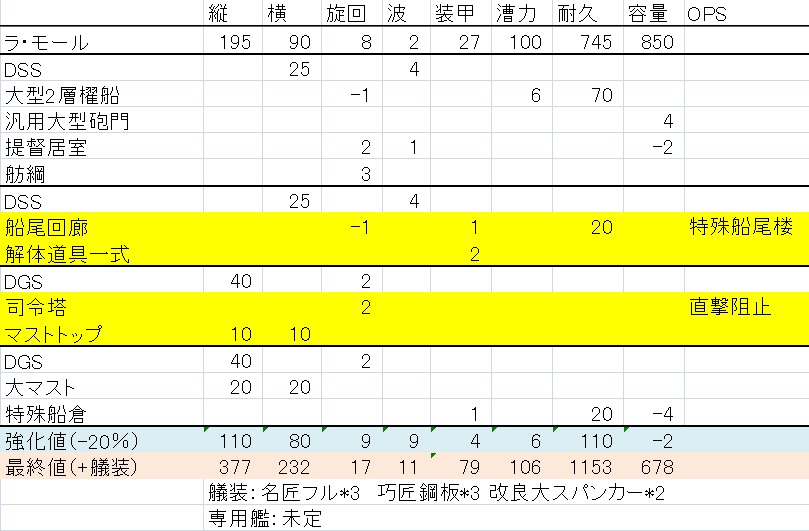 ラモール