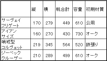 旗艦比較①