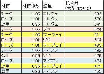 旗艦比較②