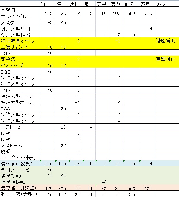 突撃用オスマンガレー(―23%)