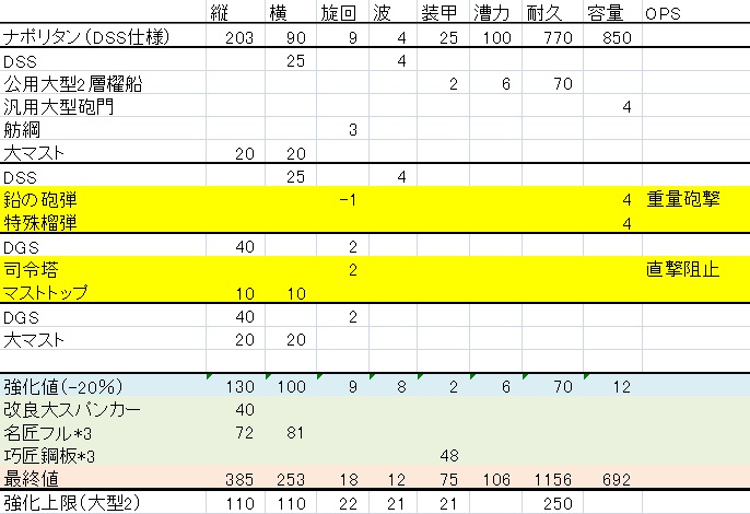ナポリタンDSS仕様②