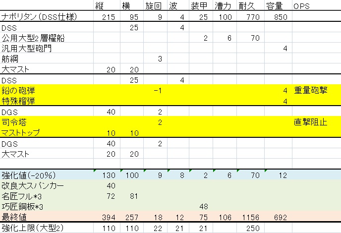 訂正ナポリタンDSS
