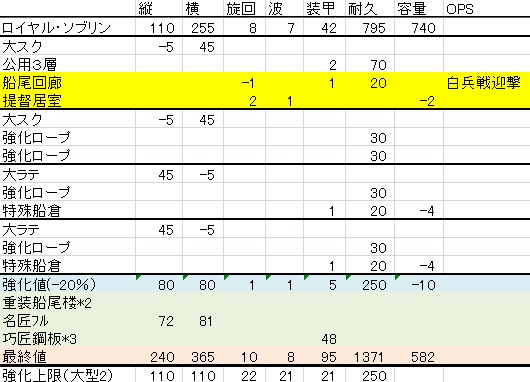 ロイヤルソブリン(模擬)
