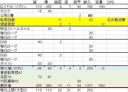 ロイヤルソブリン(外洋)