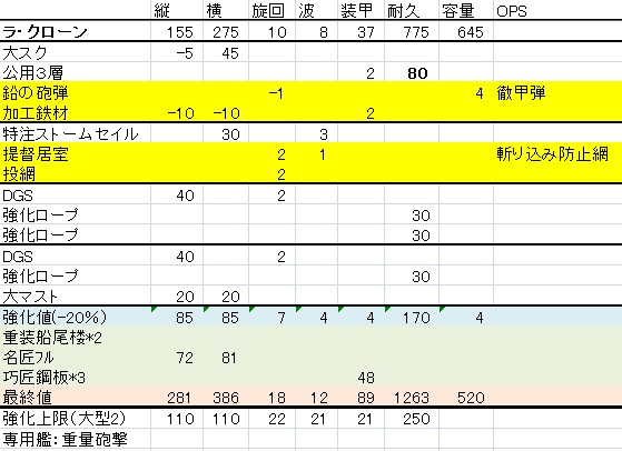 ラ・クローン