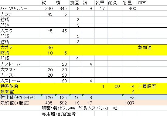ハイクリ(訂正2回目)