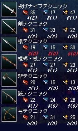 とりあえずテク上げ終わり