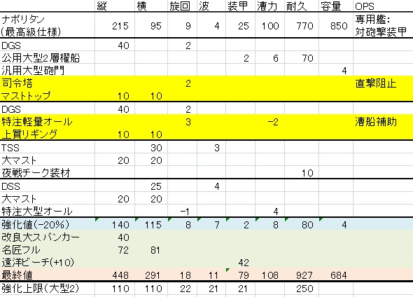 ナポ(最高級仕様)