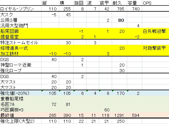 ロイヤル・ソブリン
