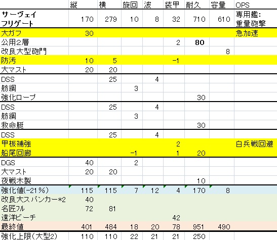 サーヴェイ(最速仕様)